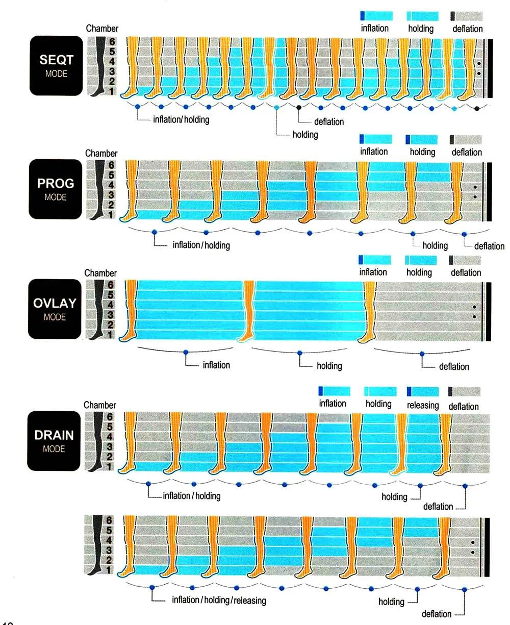 Air Relax PRO - 6 kambriga professionaalne kompressioonteraapia